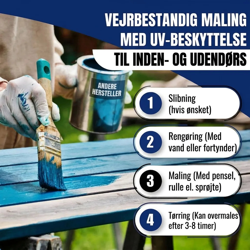Person maler blåt træbord. Vejrfast maling med UV-beskyttelse til inde/ude. Trin for trin guide til påføring.