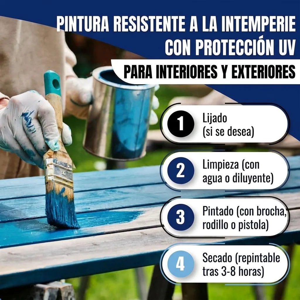 Instrucciones para pintura azul exterior/interior con UV: lijar, limpiar, pintar y secar. Persona pintando.