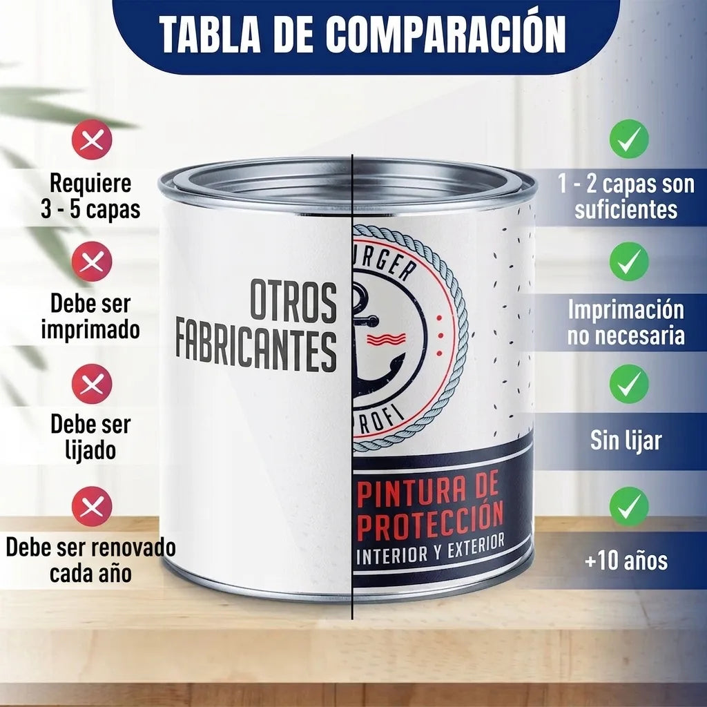 Tabla comparativa de pintura: producto (1-2 capas, sin imprimación ni lijado, dura 5-10 años) vs. otras marcas.