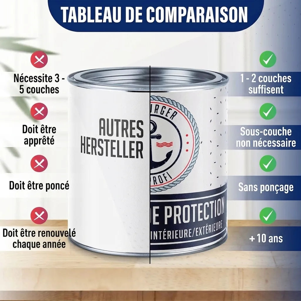 Tableau comparatif de peintures. Le produit (droite) nécessite 1-2 couches, sans apprêt ni ponçage, et dure 5-10 ans.