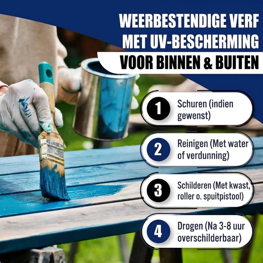 Hoe weerbestendige UV-verf aan te brengen, binnen & buiten: schuren, reinigen, schilderen, drogen.