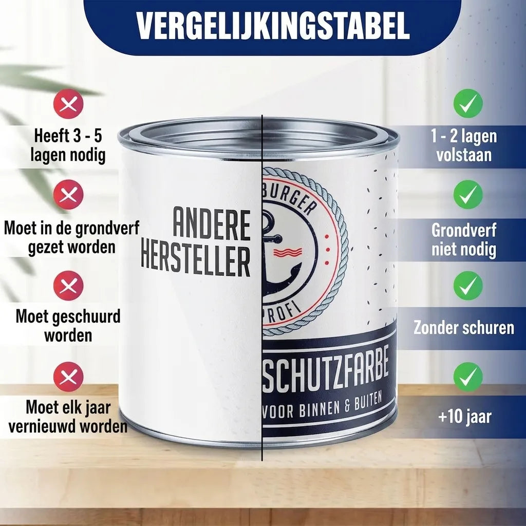 Vergelijkingstabel verf: onze beschermende verf vereist minder lagen, geen grondverf/schuren, en gaat langer mee.