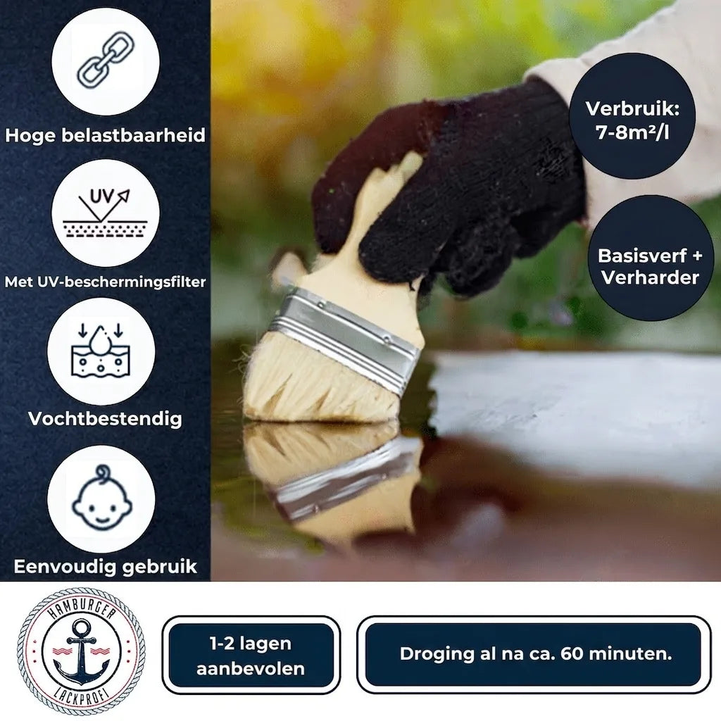 Iemand brengt coating aan met kwast. Duitse tekst toont productkenmerken, verbruik en droogtijd van 60 min.