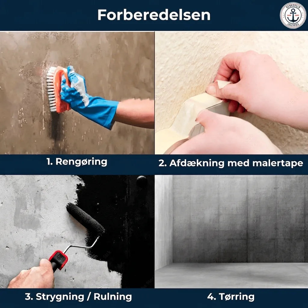 Trin-for-trin guide til malerforberedelse: rengøring, afdækning, maling/rulning og tørring af væg.