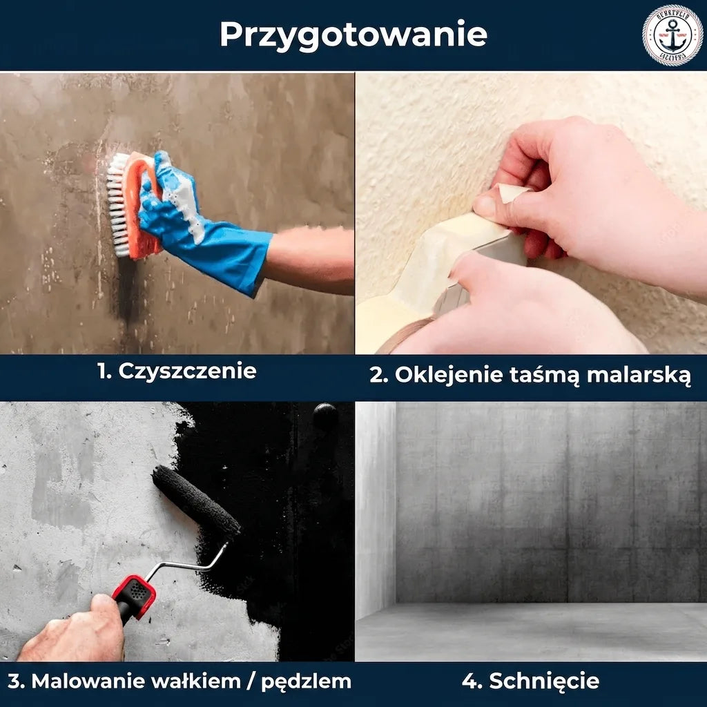 Cztery etapy przygotowania powierzchni: czyszczenie, zakrywanie taśmą, malowanie/wałkowanie, suszenie.