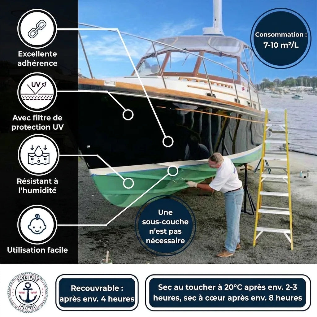 Homme peignant la coque d'un bateau. Infographie des caractéristiques de la peinture marine : adhérence, UV, humidité, séchage.