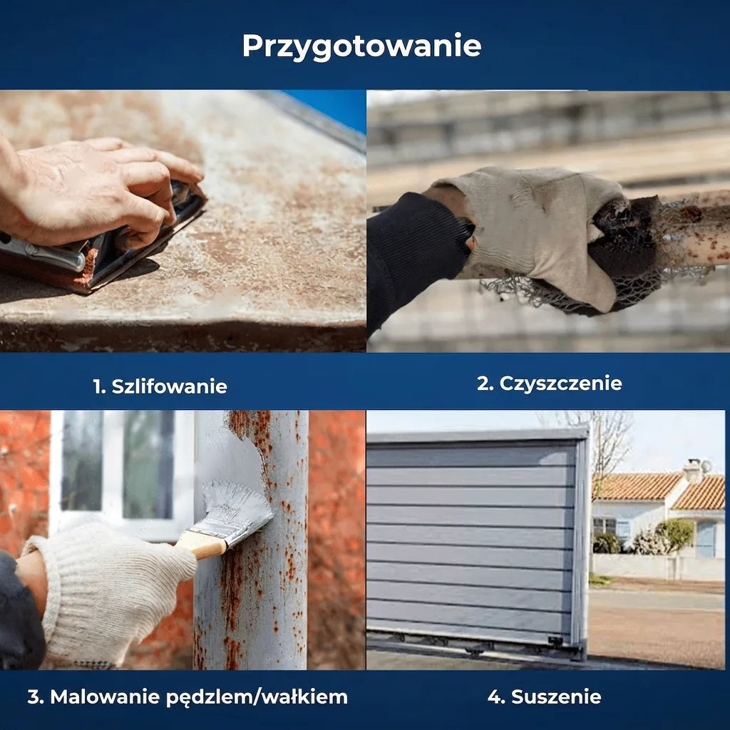Obraz przedstawia 4 kroki przygotowania powierzchni do malowania: szlifowanie, czyszczenie, malowanie, suszenie.