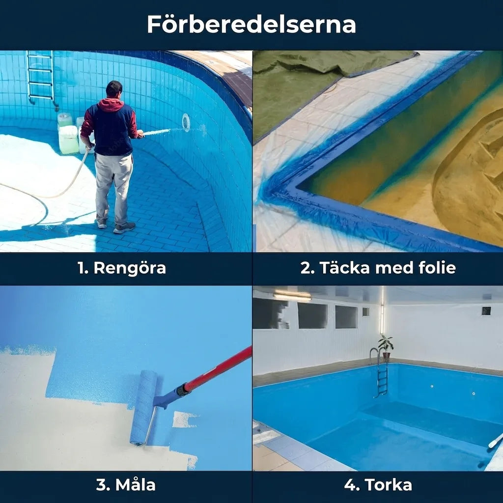 Steg-för-steg-guide för poolförberedelse: rengöring, täckning, målning och torkning av poolen.