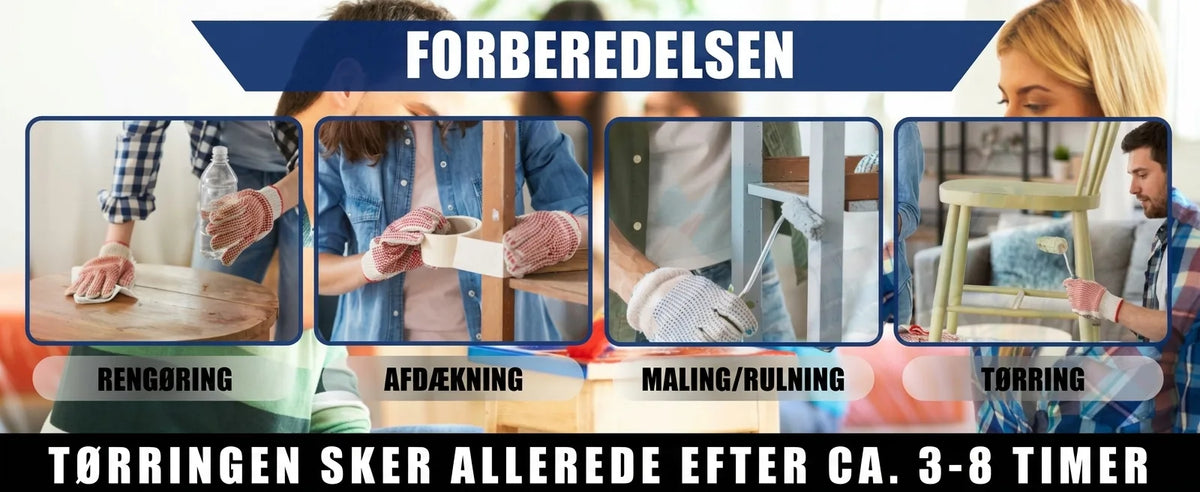 Billede der viser 4 trin til forberedelse og maling af møbler: rengøring, afdækning, maling/rulning og tørring. Tørretid 3-8 timer.
