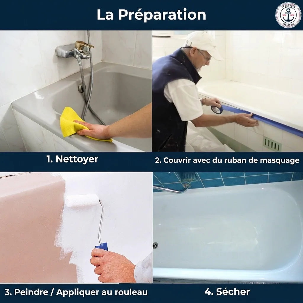 Quatre étapes pour rénover une baignoire : nettoyage, masquage avec ruban adhésif, peinture et séchage.