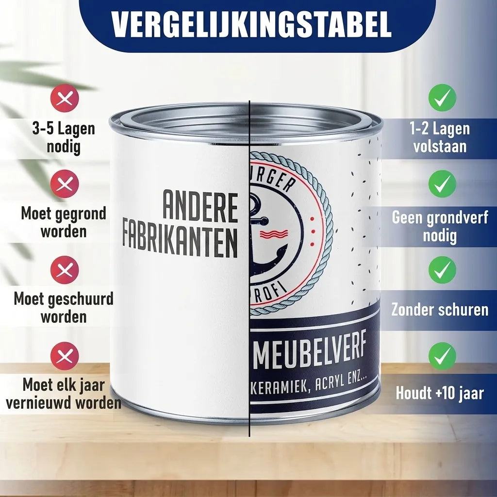 Vergelijkingstabel van verfblik: ons product vereist minder lagen, geen grondverf of schuren, en gaat langer mee.