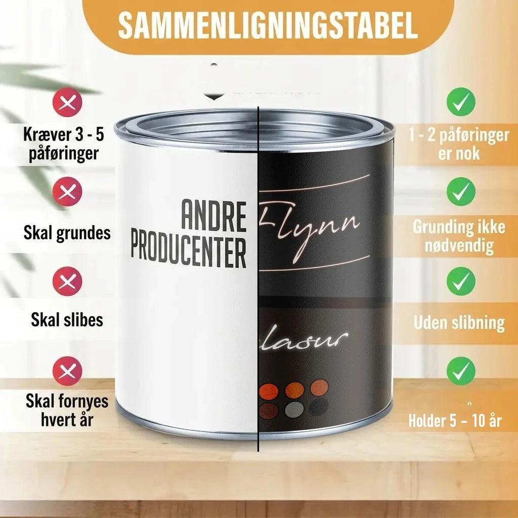 Sammenligningstabel for maling: "ANDRE PRODUCENTER" vs. "Flynn lasur" fra HAMBURGER LACKPROFI.