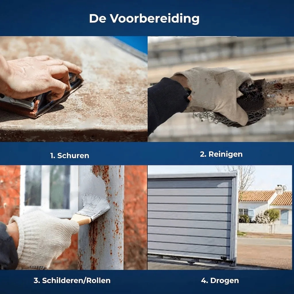 Afbeelding van een vierstappenplan voor oppervlaktevoorbereiding: schuren, reinigen, verven en drogen.