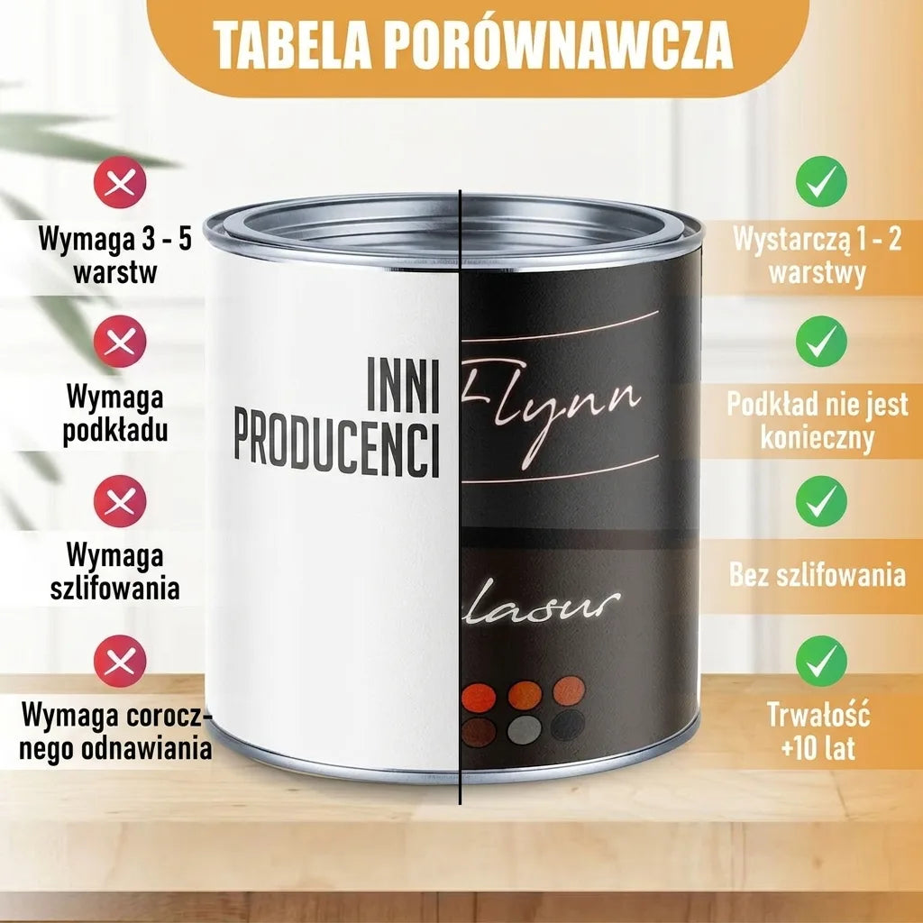 Tabela porównawcza lazury Flynn z produktami innych producentów: mniej warstw, bez gruntowania i szlifowania, trwalsza.