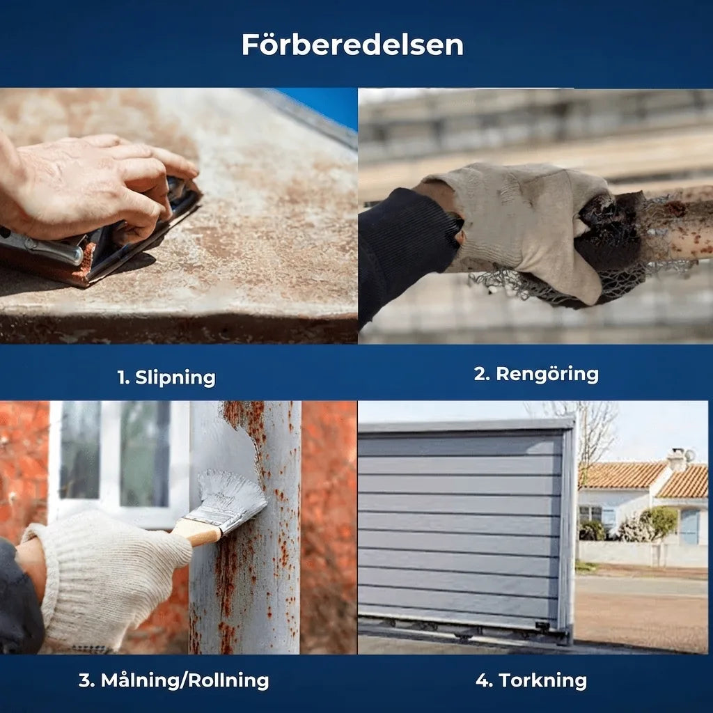 Fyra steg för ytbehandling: slipa ytan, rengöra, applicera färg med pensel/roller och låta torka.