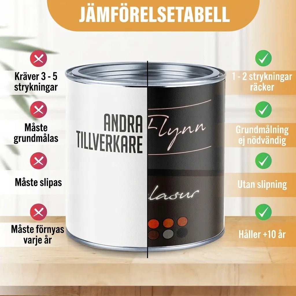 Jämförelsetabell för trälasyr visar Flynn-produkts fördelar: 1-2 strykningar, ingen grundning/slipning, håller 5-10 år.