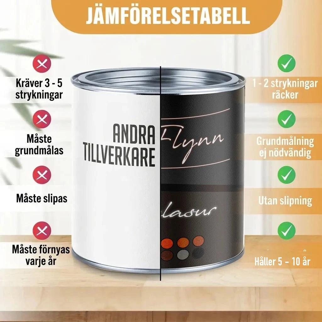 Jämförelsetabell för färgburkar: "ANDRA TILLVERKARE" vs. "Flynn lasur" med fördelar.