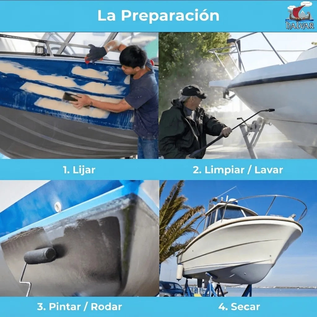 Pasos para la preparación de un barco: lijado, limpieza, aplicación de pintura y secado de la embarcación.