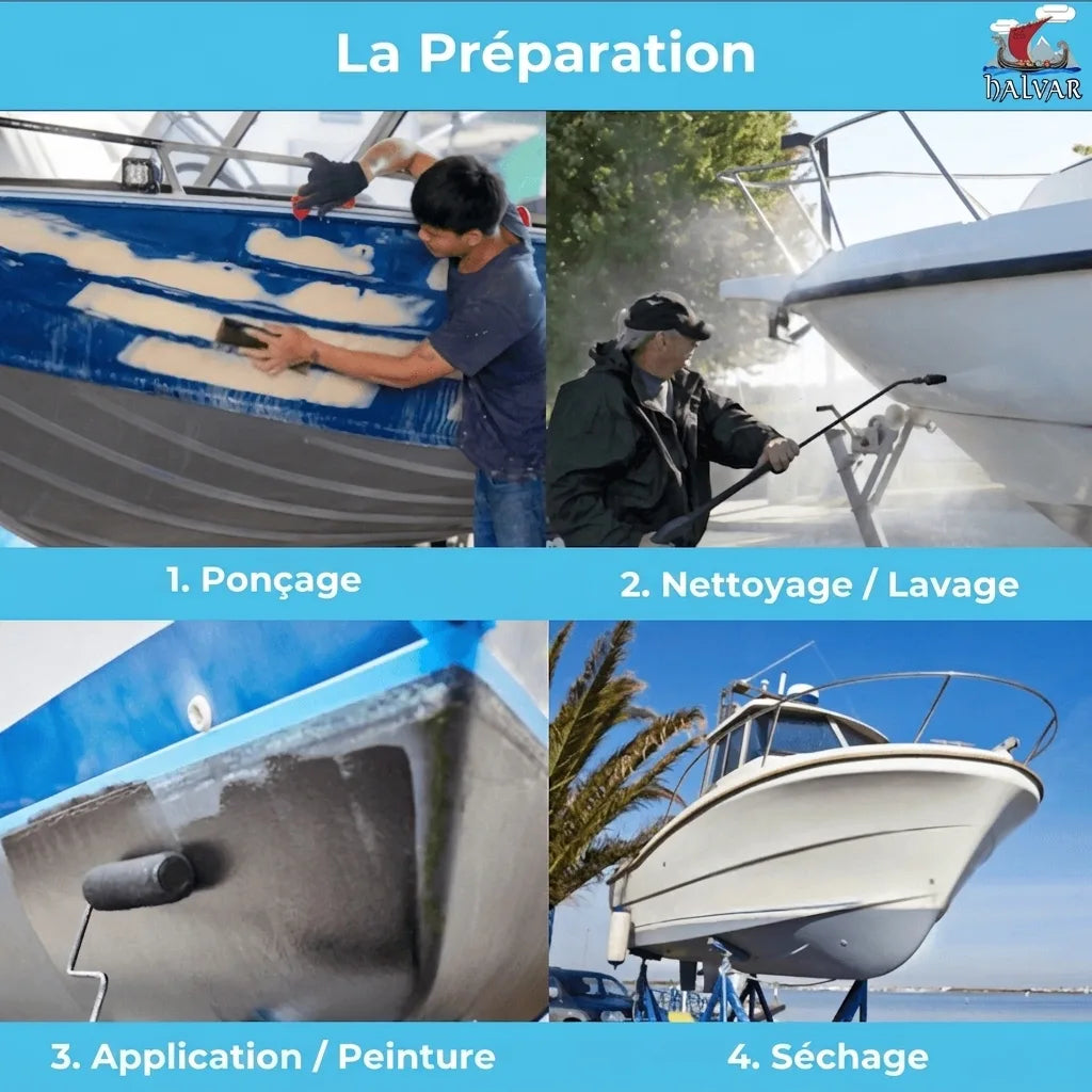 Quatre étapes de préparation et d'entretien d'un bateau: ponçage, nettoyage, peinture et séchage.