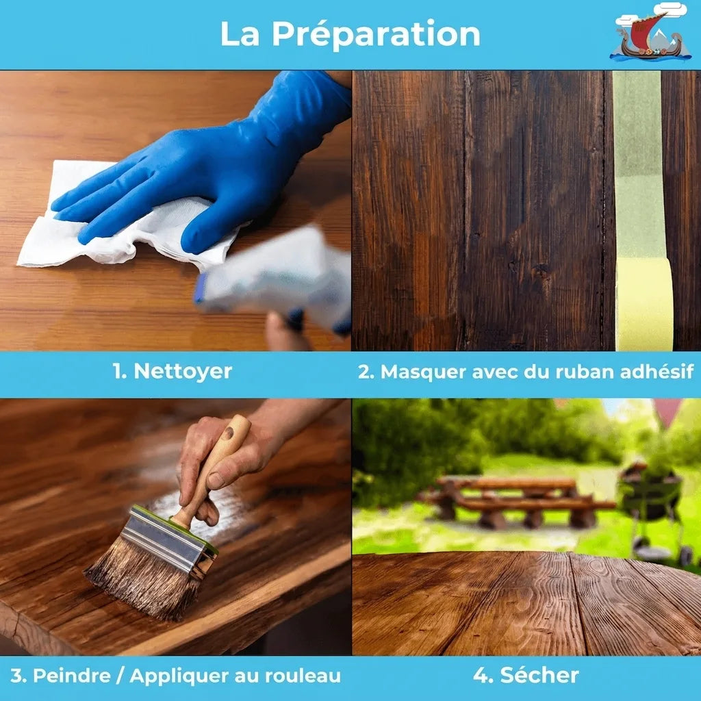 Étapes de préparation et de traitement du bois : nettoyage, masquage, application (peinture/rouleau) et séchage. Guide DIY.