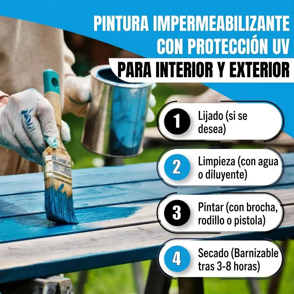 Pintura azul exterior/interior UV para madera. Pasos de aplicación: lijado, limpieza, pintura y secado.