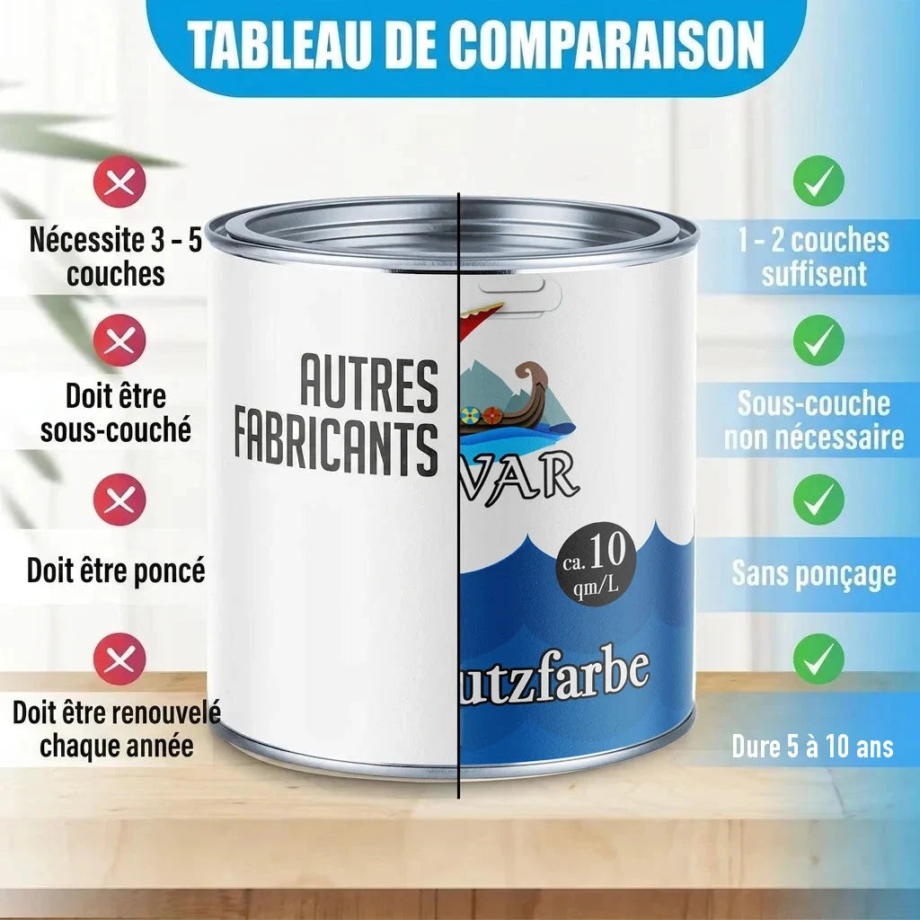 Tableau de comparaison de peinture. À gauche : "AUTRES FABRICANTS". À droite : "VAR" "utzfarbe".