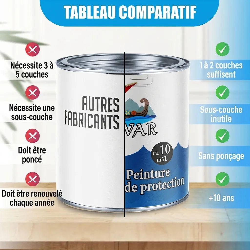 Tableau comparatif de peinture VAR vs autres marques. Met en évidence les avantages: 1-2 couches, sans apprêt ni ponçage, durée 5-10 ans.