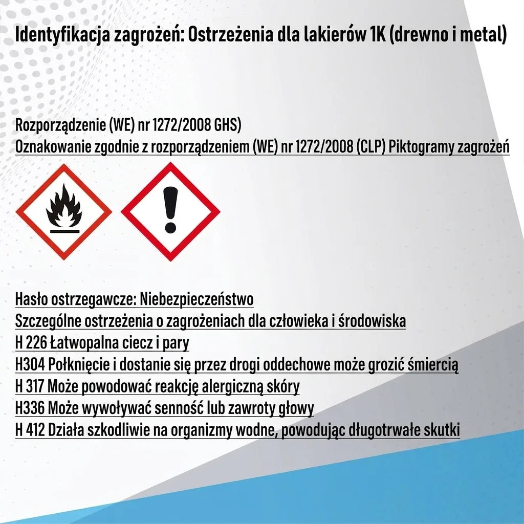 Ostrzeżenia o zagrożeniach GHS dla lakierów 1K (drewno, metal) z piktogramami.