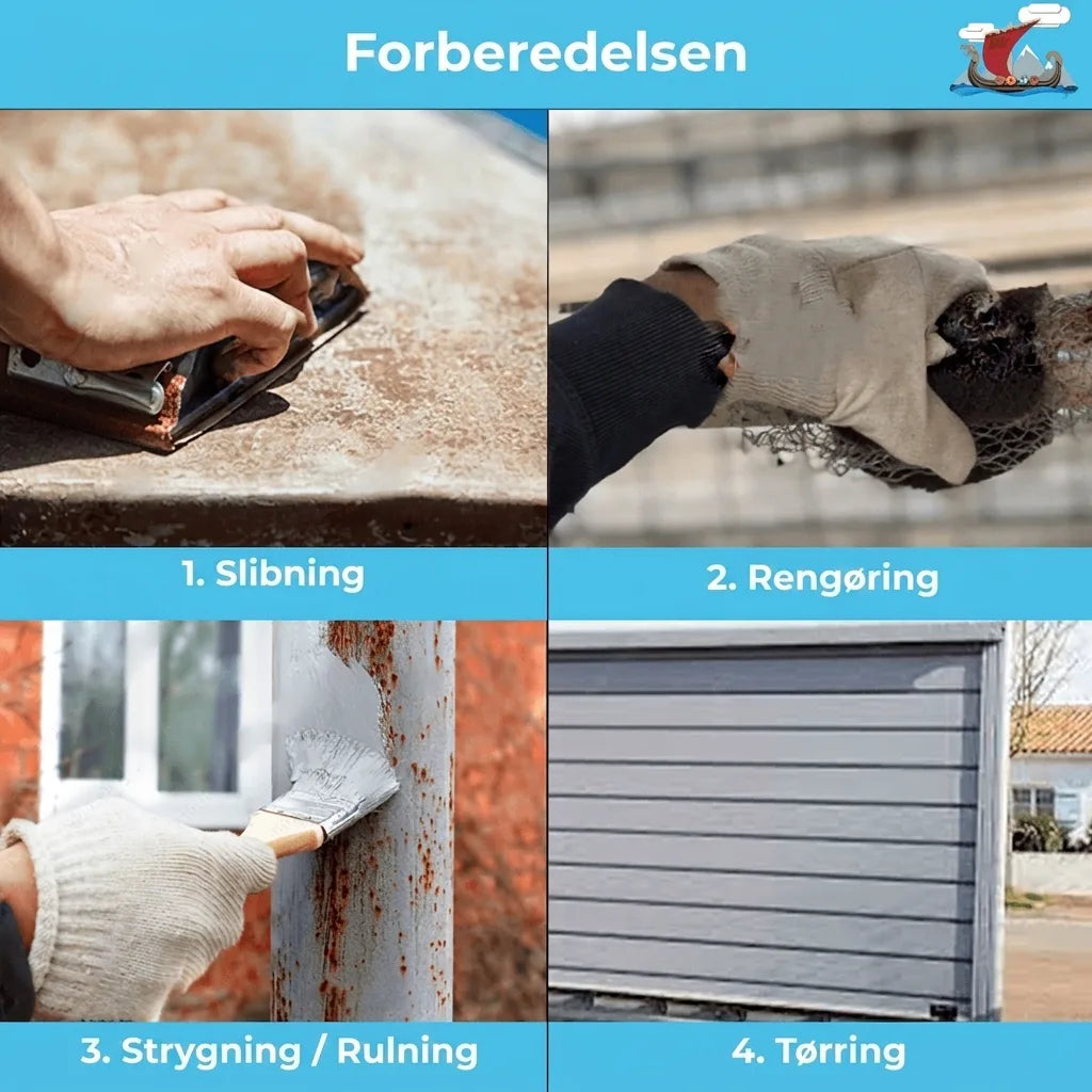 Trin-for-trin guide til forberedelse og maling af overflader: 1. Slibning, 2. Rengøring, 3. Maling/Rulning, 4. Tørring.