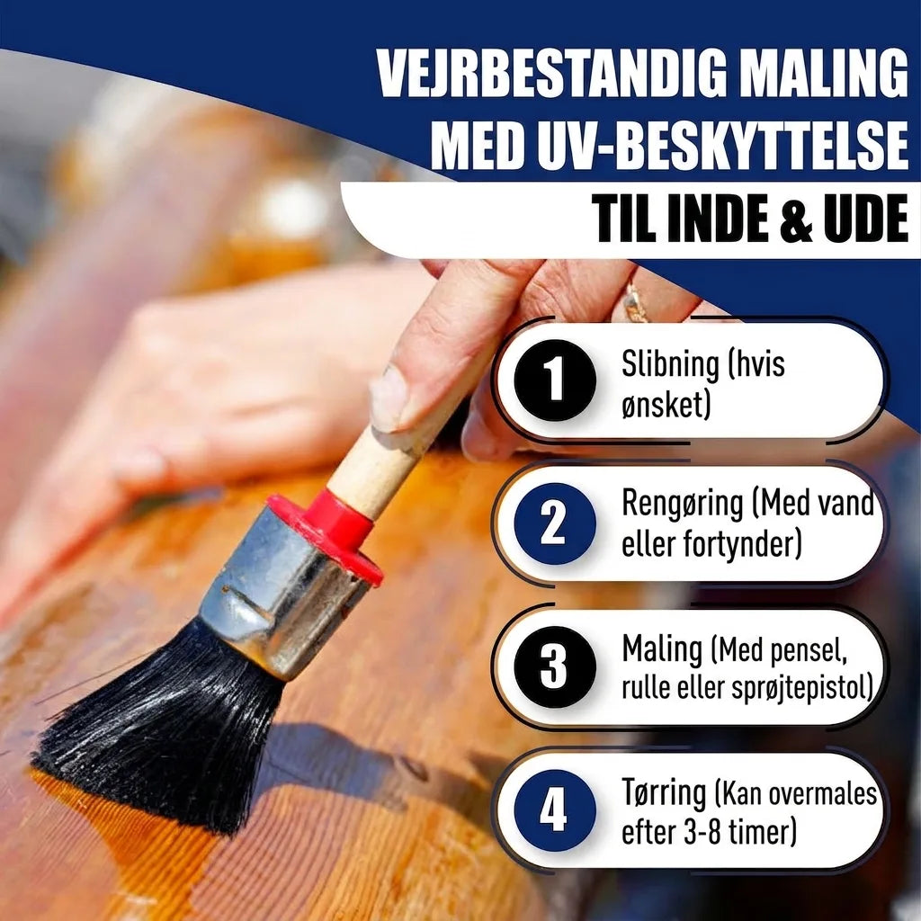 Hånd maler træ med vejrbestandig maling. Trin for påføring: slibning, rensning, maling, tørring. UV-beskyttelse inde/ude.