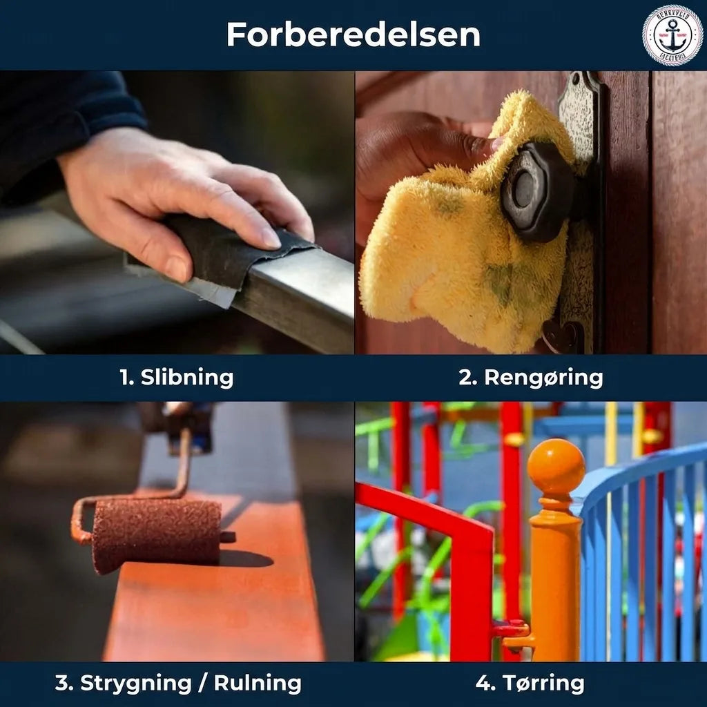 Trin-for-trin guide til forberedelse: slibning, rengøring, maling/rullning og tørring.