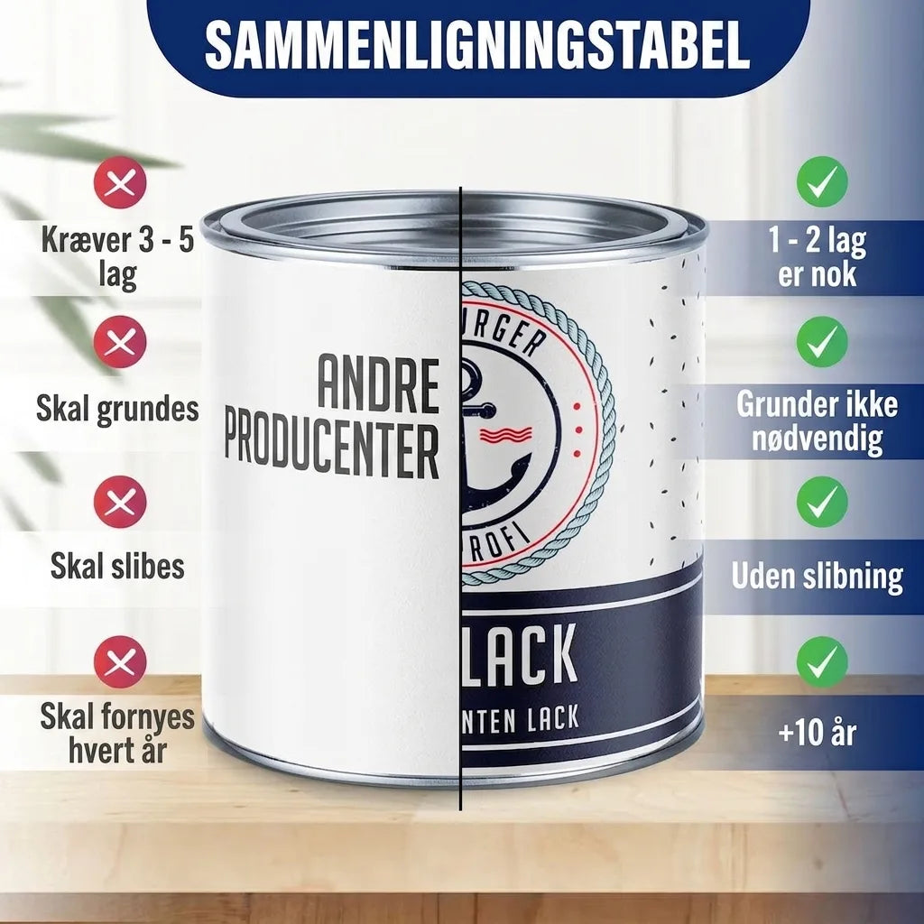 Sammenligningstabel: Maling viser fordele ved eget produkt (1-2 lag, ingen slibning) vs. andre producenter.