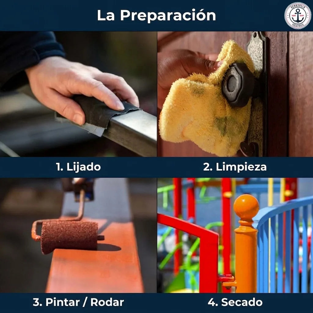 Pasos de preparación para pintar: lijar, limpiar, pintar con rodillo y secar superficies.