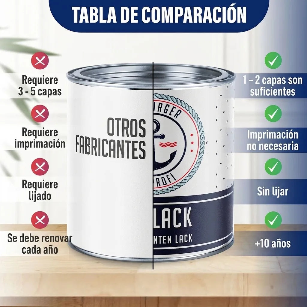Tabla comparativa de pintura que muestra las ventajas de una marca sobre otras: menos capas, sin imprimación ni lijado, y mayor durabilidad.