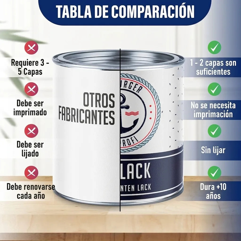 Tabla comparativa de pintura en lata: beneficios del producto (menos capas, no imprimar, no lijar, larga duración).