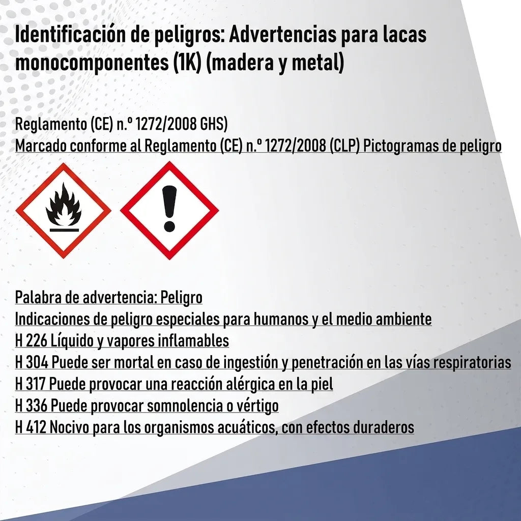 Advertencias de peligro para pinturas 1K (madera y metal) según normativa GHS/CLP con pictogramas y frases H.