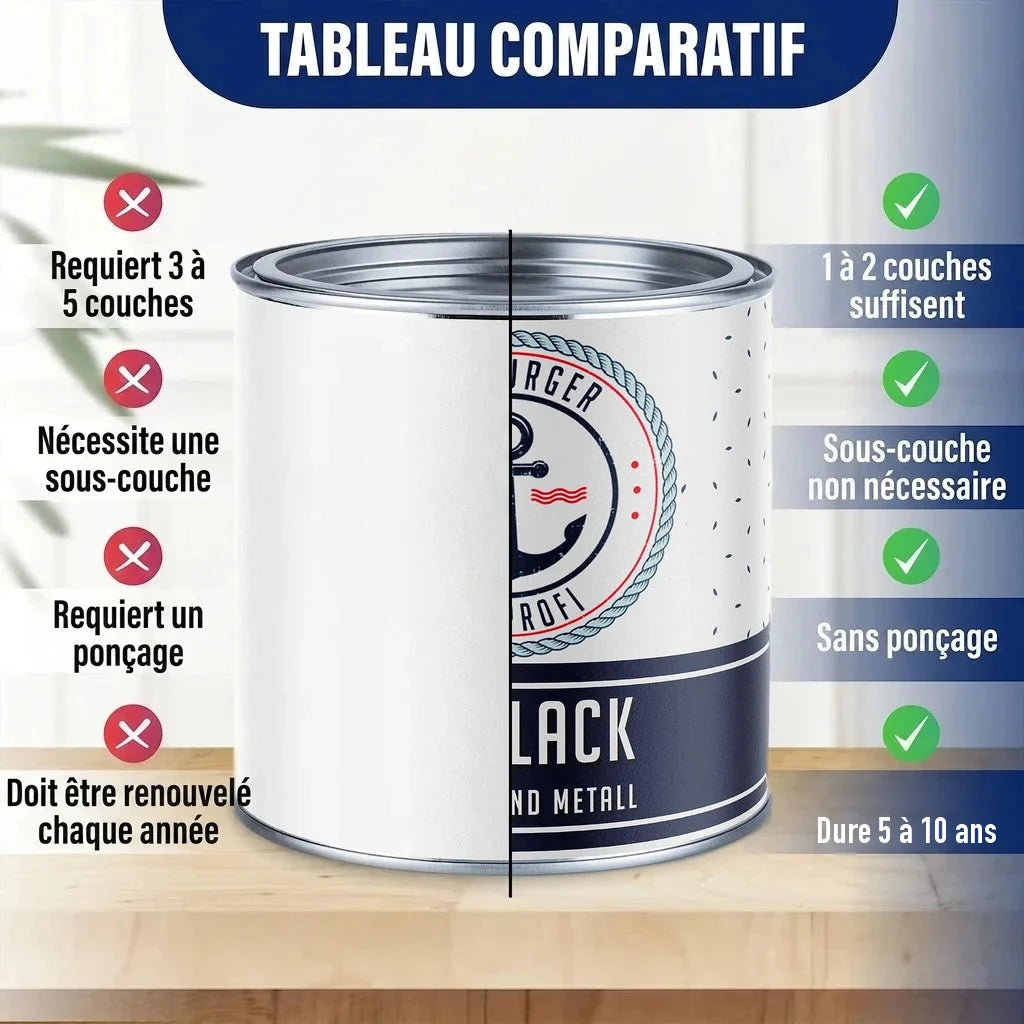 Tableau comparatif de peinture : canette "BURGER PROFI LACK" vs peinture classique.