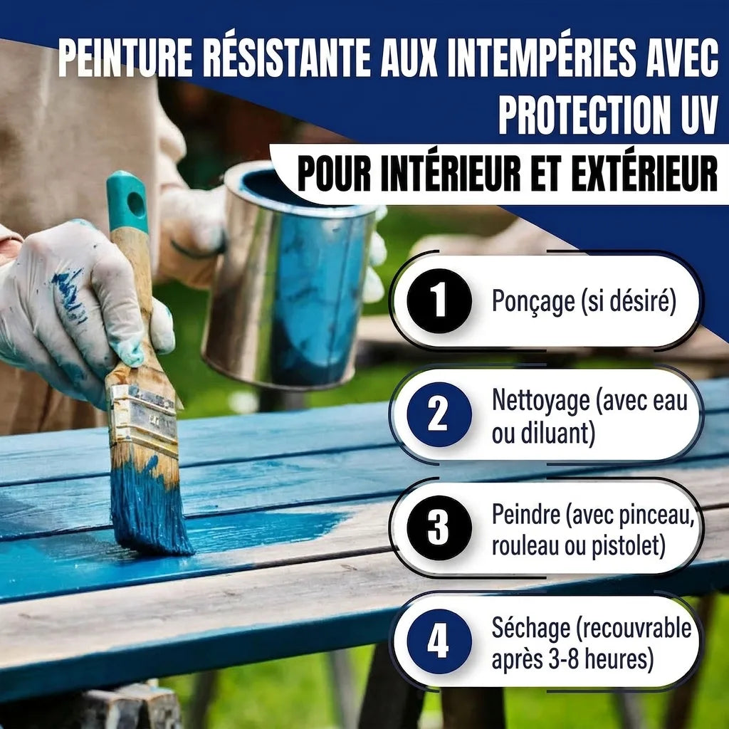 Peinture extérieure/intérieure résistante aux intempéries et UV. Étapes d'application : poncer, nettoyer, peindre, sécher.
