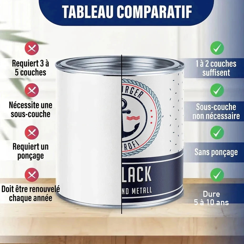 Tableau comparatif de peinture : canette "BURGER PROFI LACK" vs peinture classique.