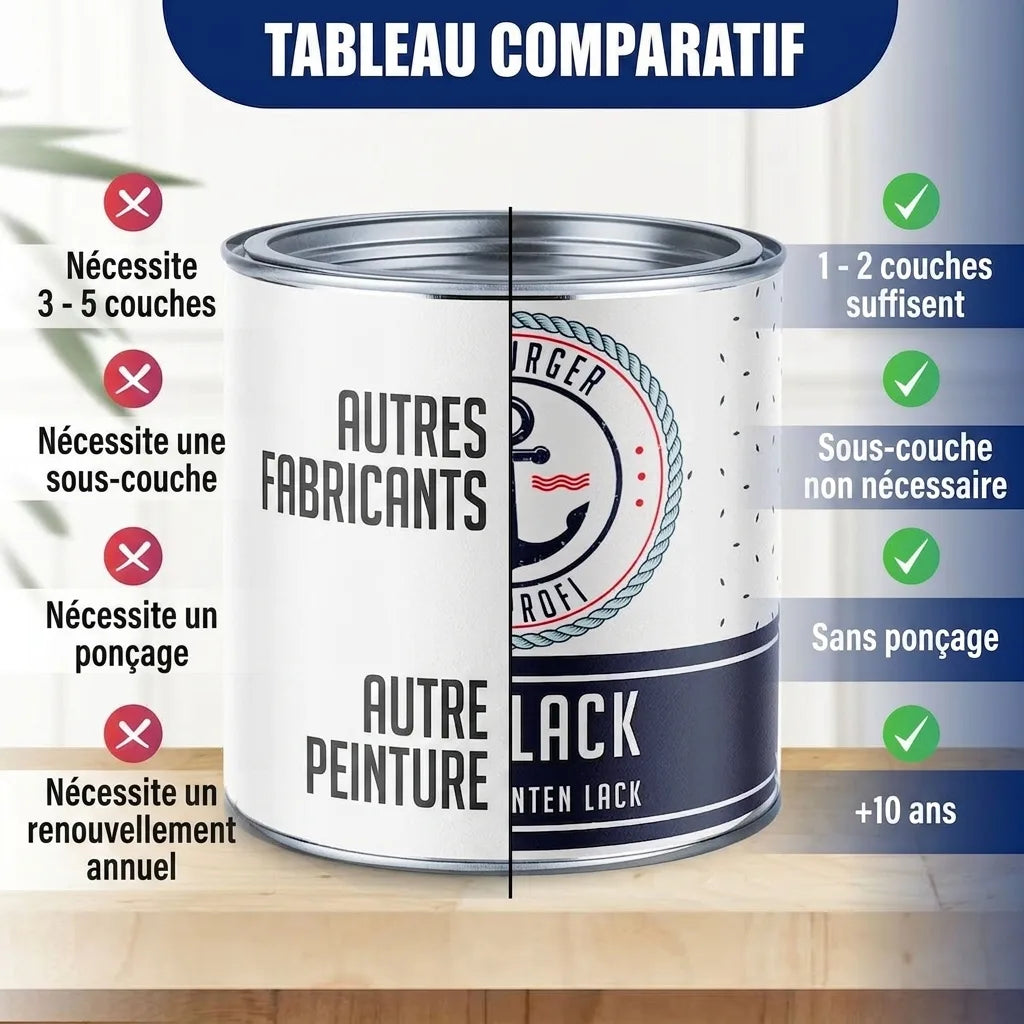 Tableau comparatif d'une laque, soulignant les avantages: 1-2 couches, sans apprêt ni ponçage, durée 5-10 ans.
