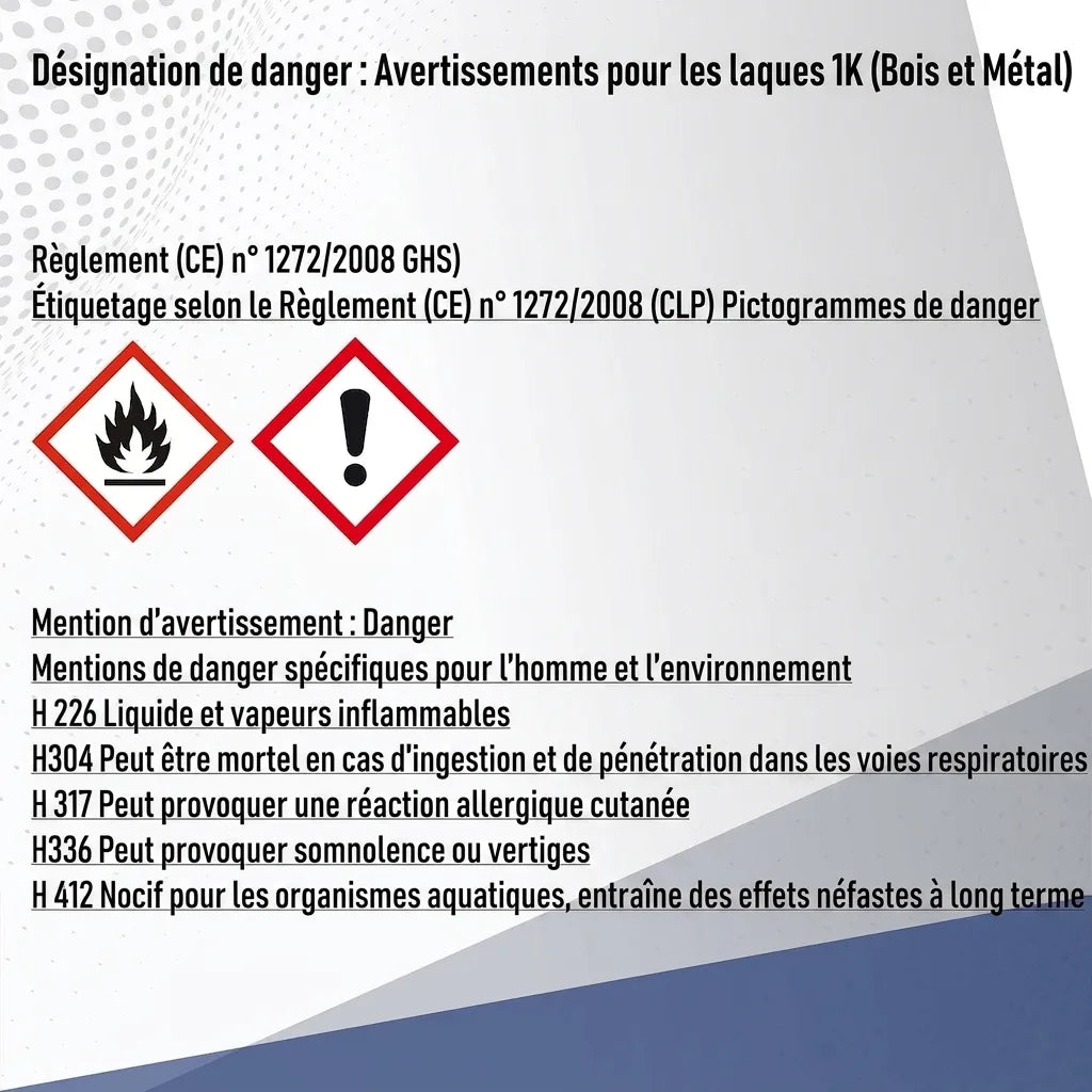 Informations sur les dangers pour les peintures 1K bois et métal, avec pictogrammes GHS et phrases H.