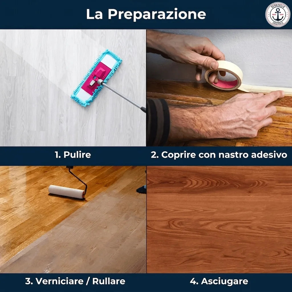 Immagine a griglia che mostra 4 fasi di preparazione e trattamento del pavimento: pulizia, mascheratura, pittura/rullatura, asciugatura.