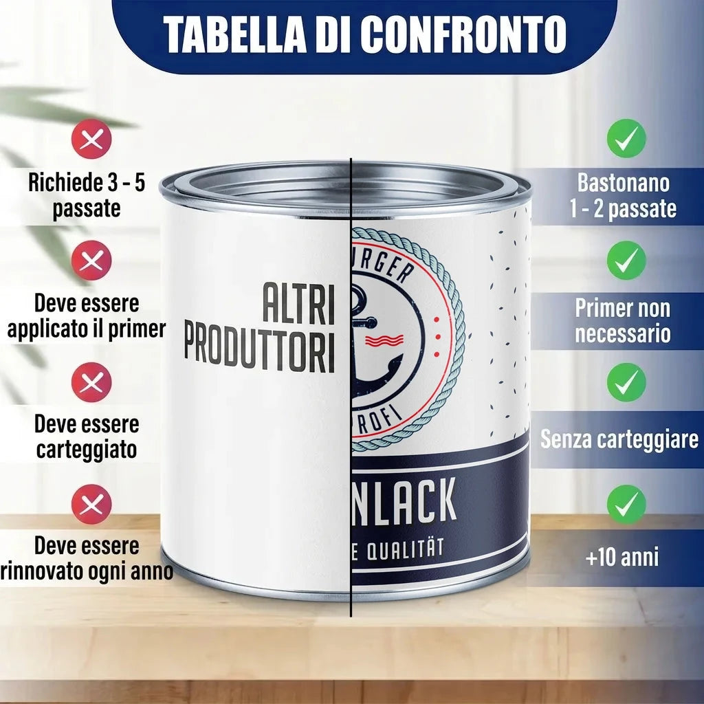Tabella di confronto vernici: "Altri Produttori" vs. "Burger Profi Lack" con vantaggi e svantaggi.