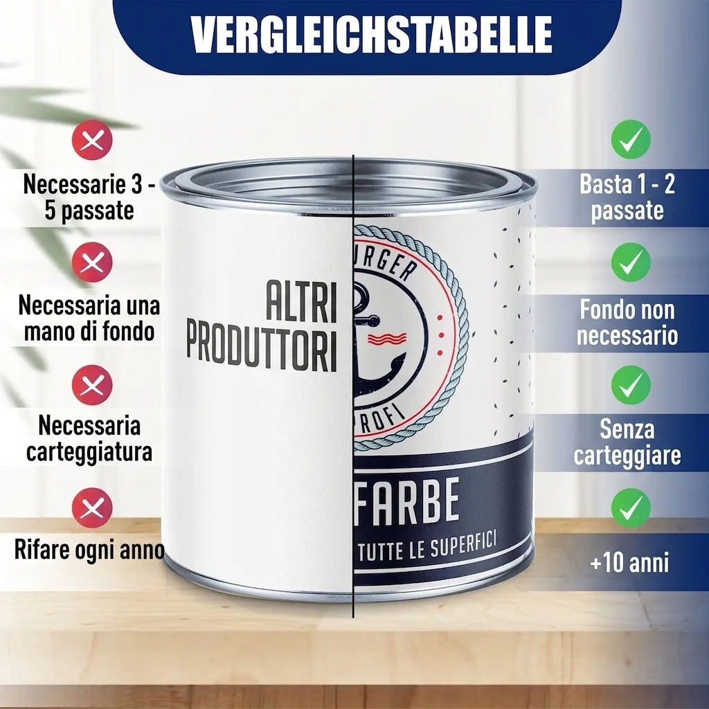 Tabella comparativa di vernici: 1-2 mani, senza primer, senza carteggiare, durata 5-10 anni.