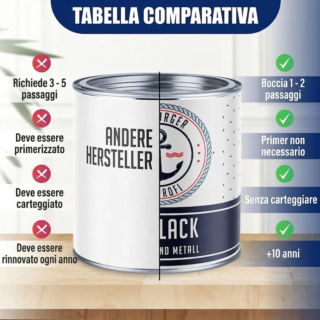 Tabella comparativa vernici: vantaggi nostro prodotto (1-2 mani, no primer/carteggiatura, dura 5-10 anni) vs altri.