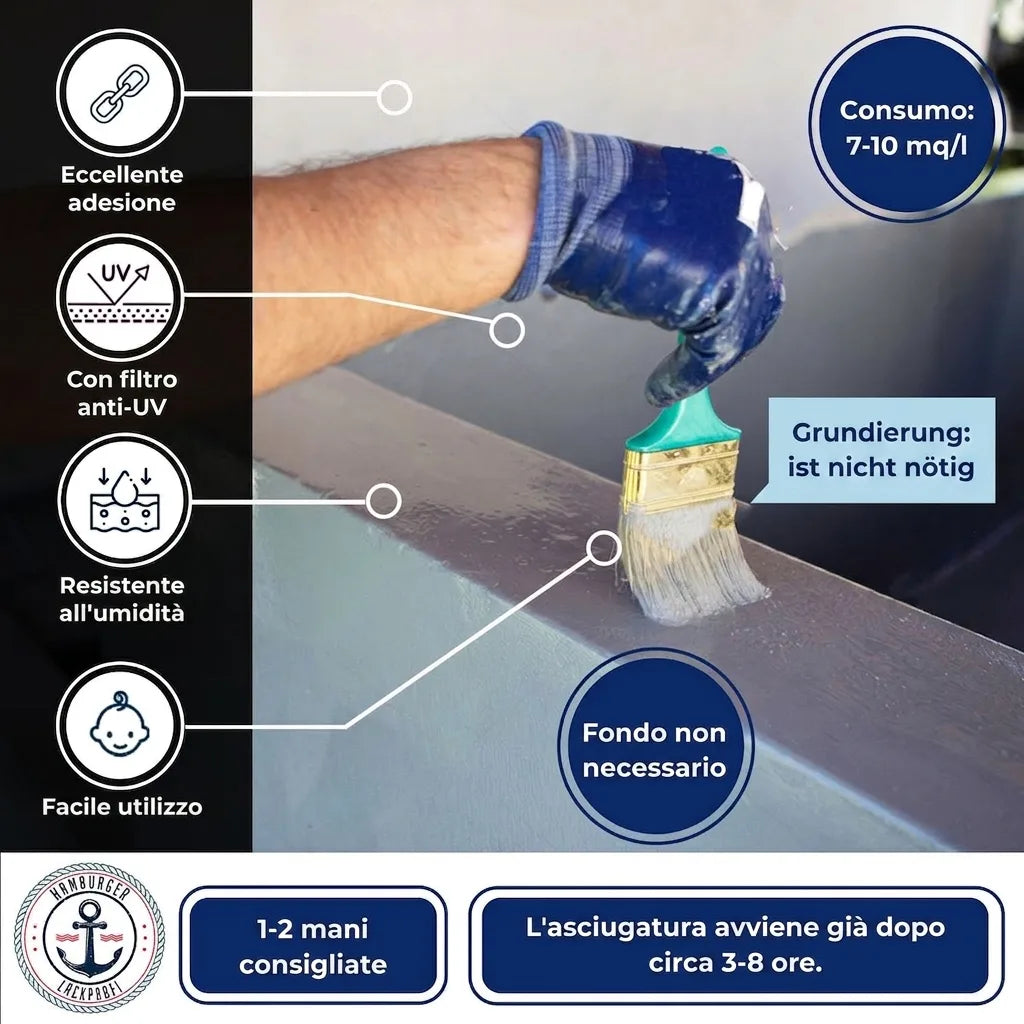 Pittura Lackprofi applicata con pennello. Infografica con proprietà: adesione, protezione UV, resistente umidità, senza primer.