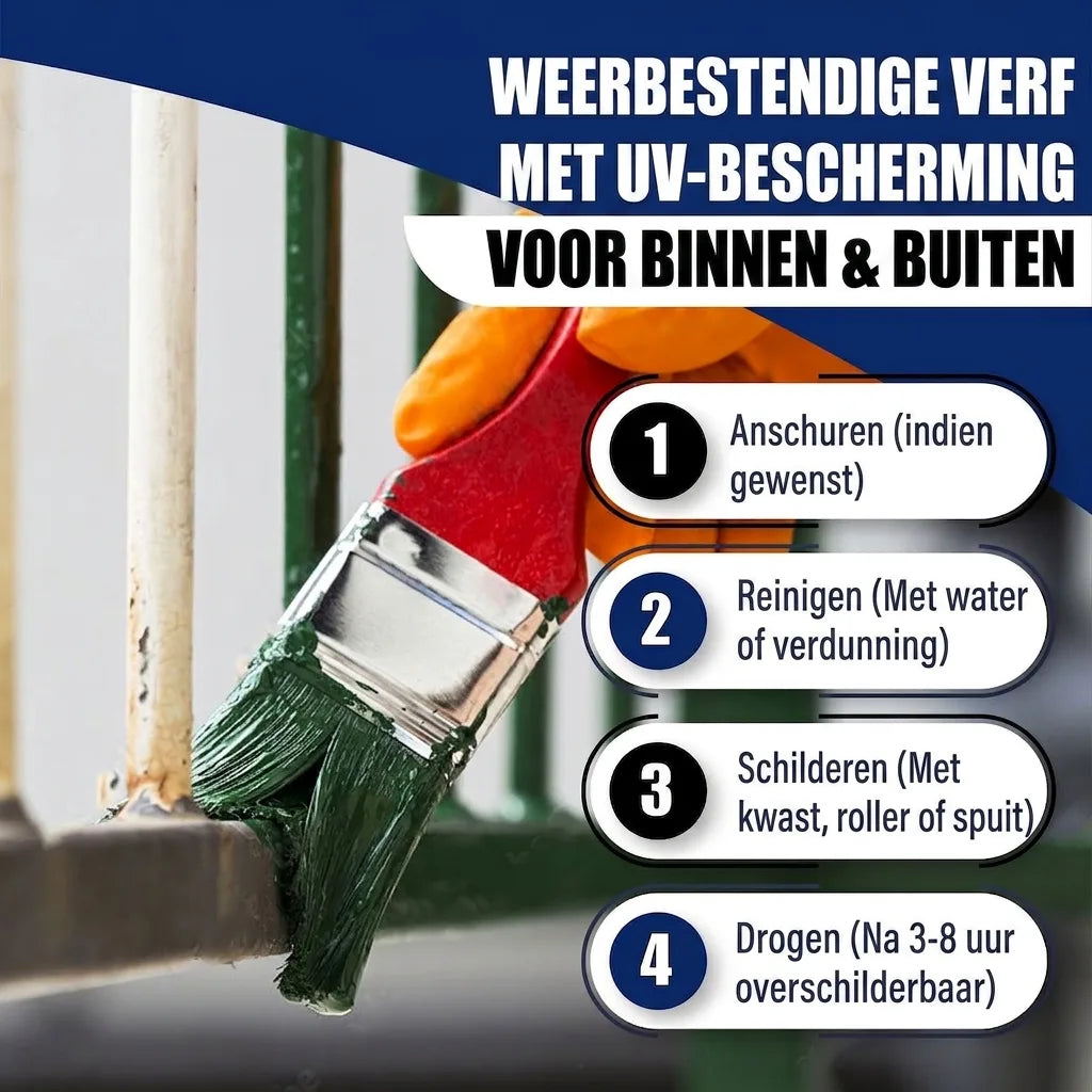Weerbestendige UV-verf binnen/buiten, met stappenplan: schuren, reinigen, aanbrengen (kwast/roller/pistool), 3-8u droogtijd.