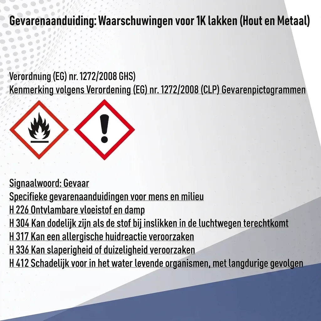 Gevarenwaarschuwingen 1K lak (hout, metaal): GHS/CLP-pictogrammen (vlam, uitroepteken) en veiligheidszinnen.