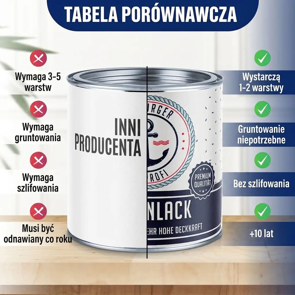 Tabela porównawcza farb: zalety farby Profi Anlack w stosunku do produktów innych producentów.