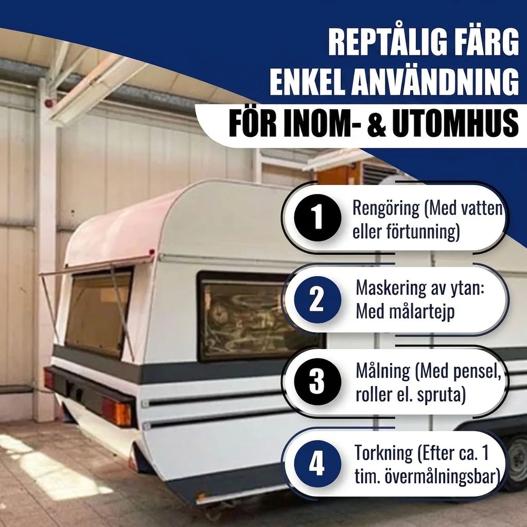 Bild på husvagn med instruktioner för reptålig färg. Enkel applicering inomhus/utomhus. Steg: rengör, maskera, måla, torka.